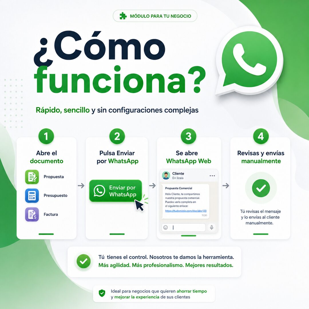 Módulo Enviar por Whatsapp para Perfex CRM como-funciona