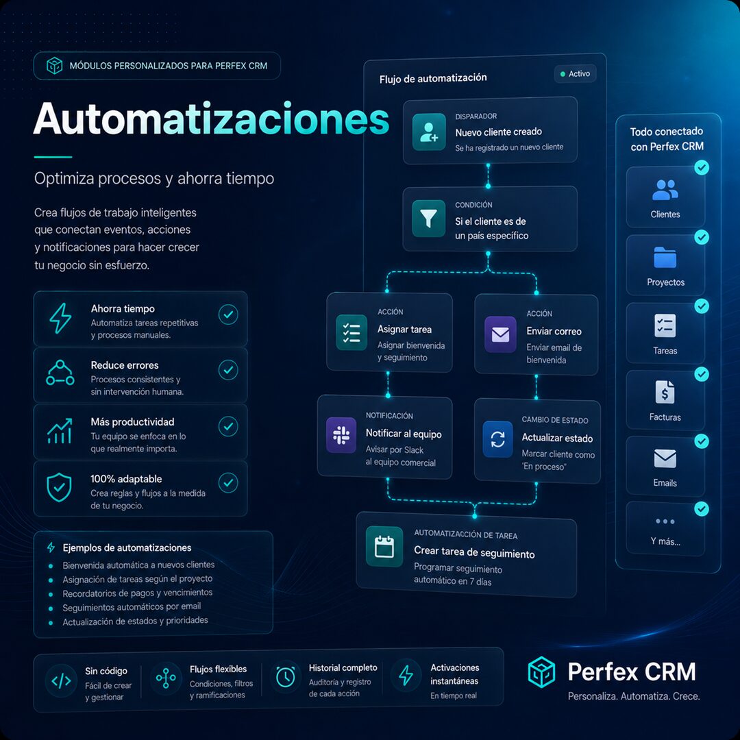 modulos-automatizaciones-perfex