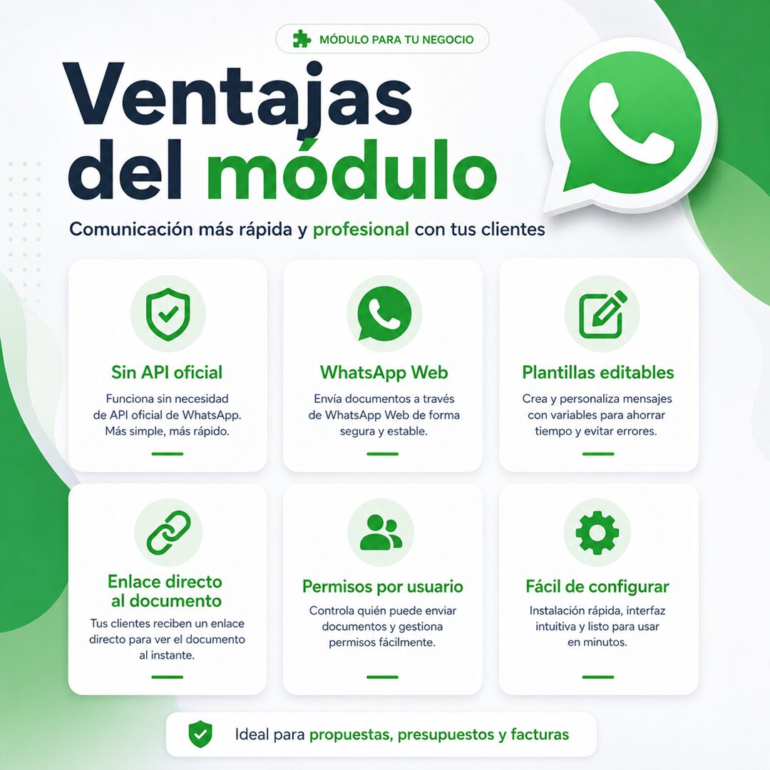 Módulo Enviar por Whatsapp para Perfex CRM ventajas